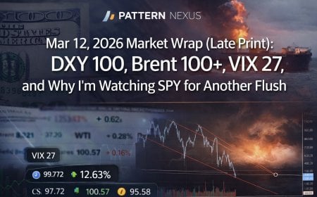 Mar 12, 2026 Market Wrap (Late Print): DXY 100, Brent 100+, VIX 27, and Why I’m Watching SPY for Another Flush
