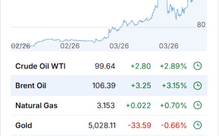 Week Ahead (Mar 16–20, 2026):  Central Bank Cluster, War-Risk Premium, and a Market Trading Constraints