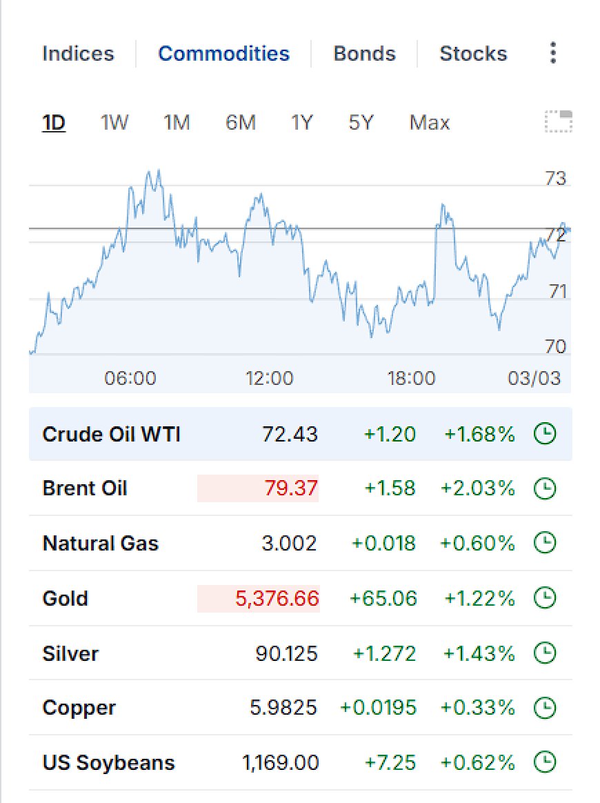 Commodities snapshot: WTI, Brent, Nat Gas, Gold, Silver, Copper (8:52 PM)