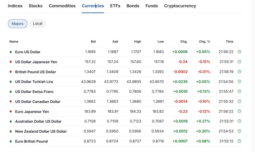 FX snapshot: EURUSD, USDJPY, GBPUSD, USDCAD, AUDUSD and others (8:52 PM)