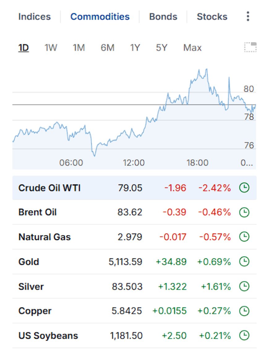 Commodities snapshot (8:40 PM)