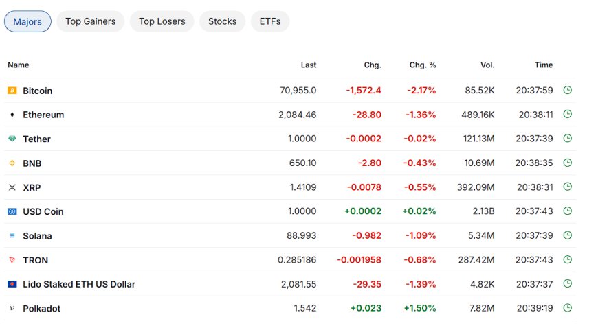 Crypto majors snapshot (8:40 PM)