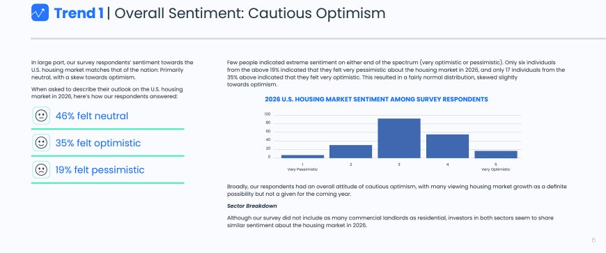 2026 housing market sentiment chart showing neutral, optimistic, and pessimistic survey responses
