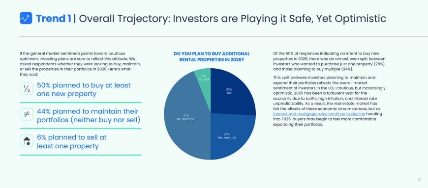 Chart showing 2026 landlord plans to buy, maintain, or sell rental properties