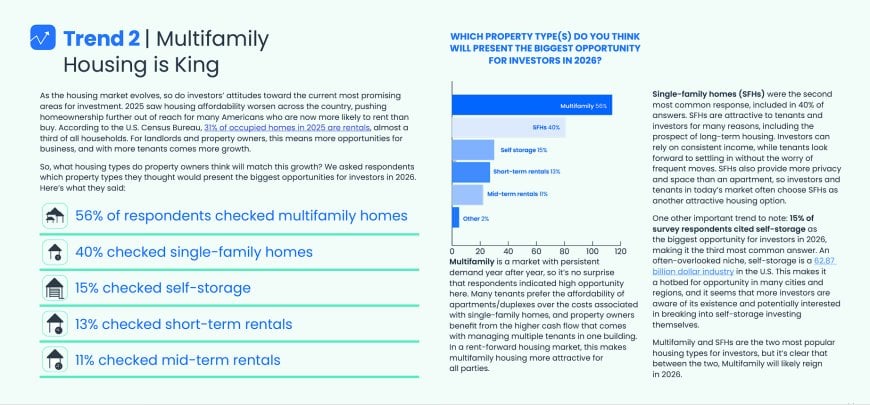 Multifamily housing chart showing property type opportunities for investors in 2026