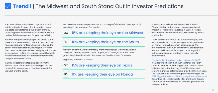 Midwest and South investor hotspot chart for 2026