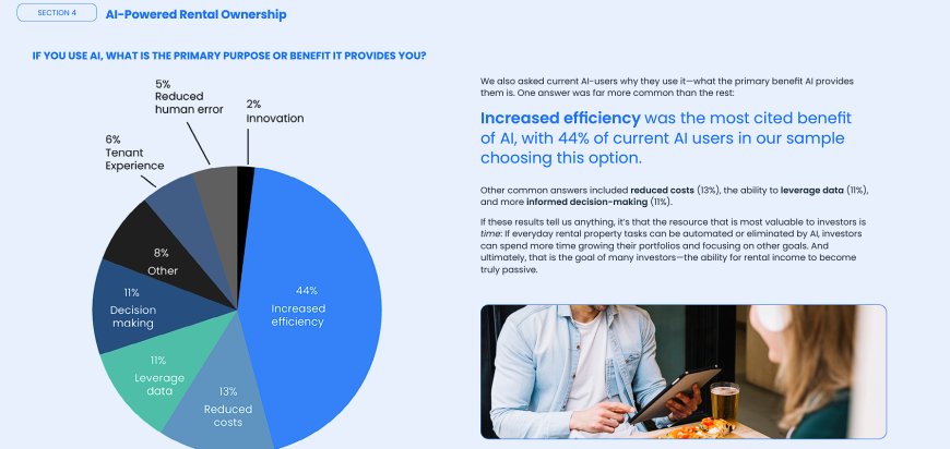 Respondent roles chart showing part-time landlords, full-time landlords, and property managers