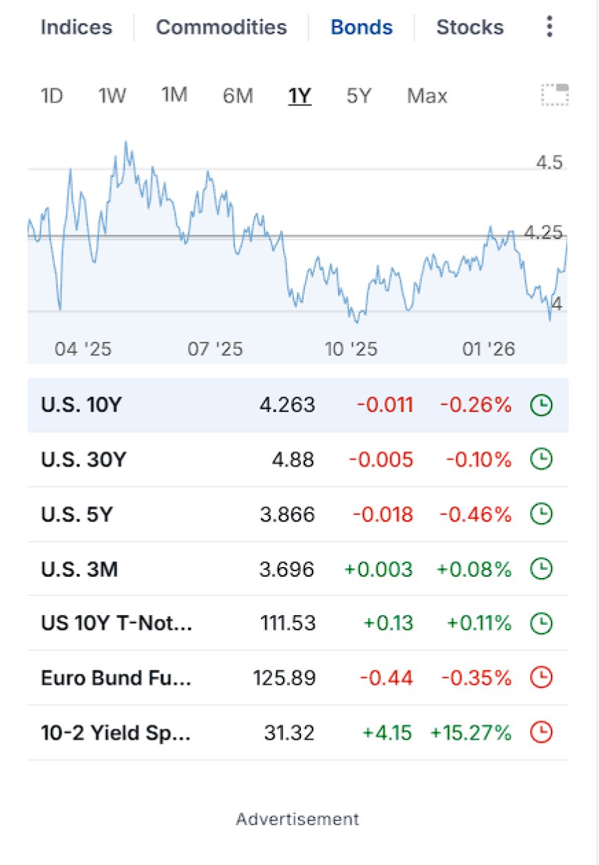 Indices snapshot: Dow, S&P, Nasdaq, VIX, Dollar Index