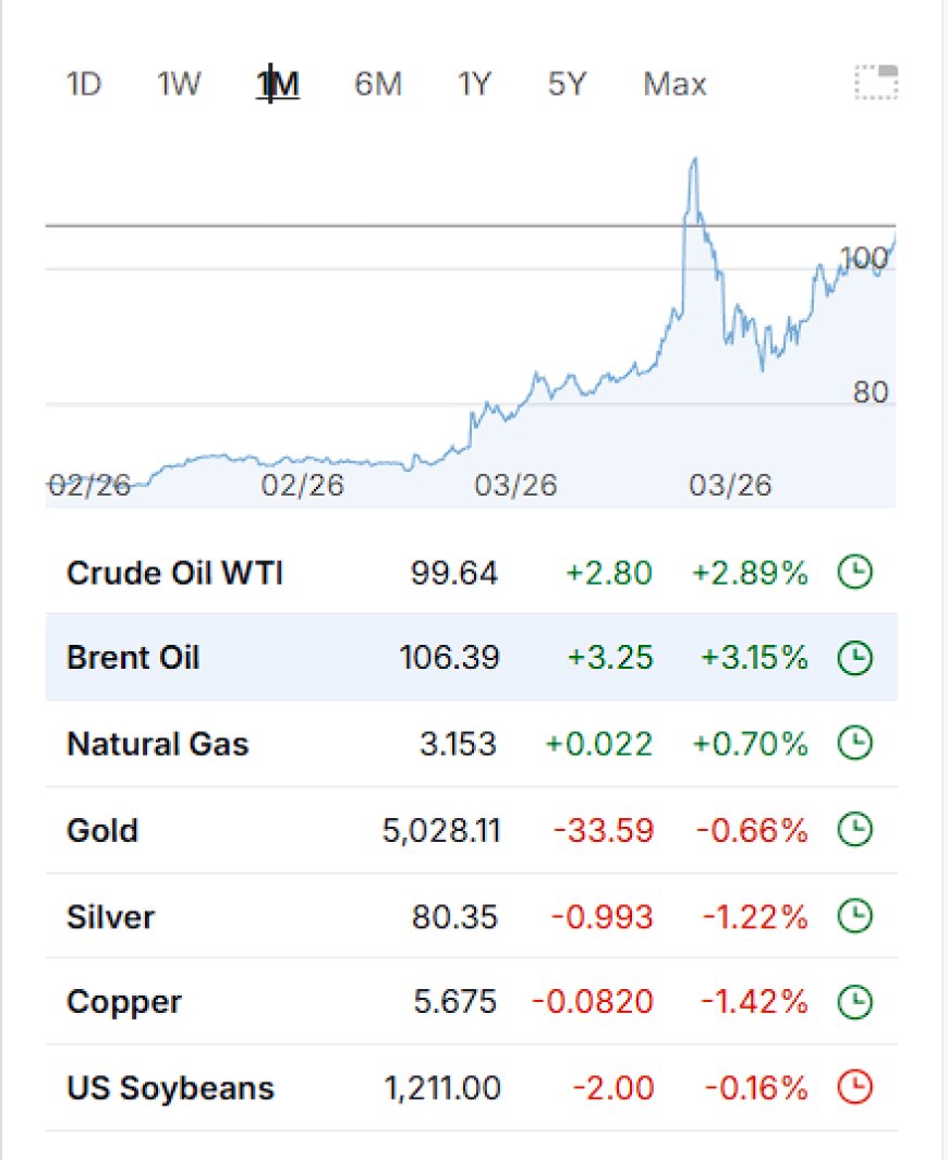 Week Ahead (Mar 16–20, 2026):  Central Bank Cluster, War-Risk Premium, and a Market Trading Constraints