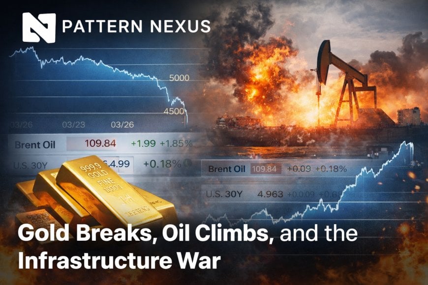 Gold Breaks, Yields Surge, Oil Climbs: The New Energy Shock and the Week Ahead