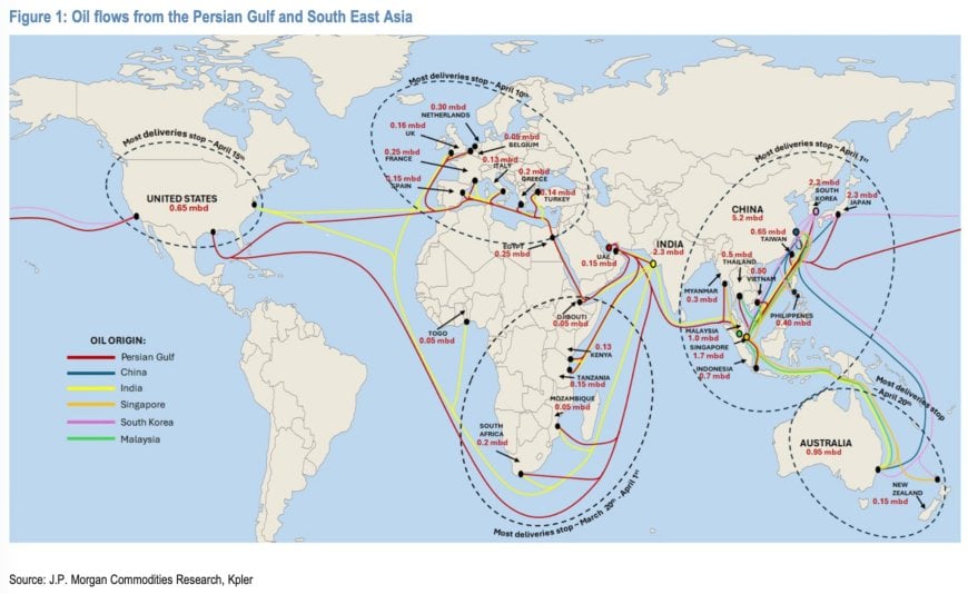 World map showing oil flows from the Persian Gulf and South East Asia across major corridors and relay points