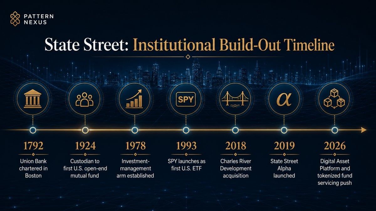 Institutional finance infrastructure graphic