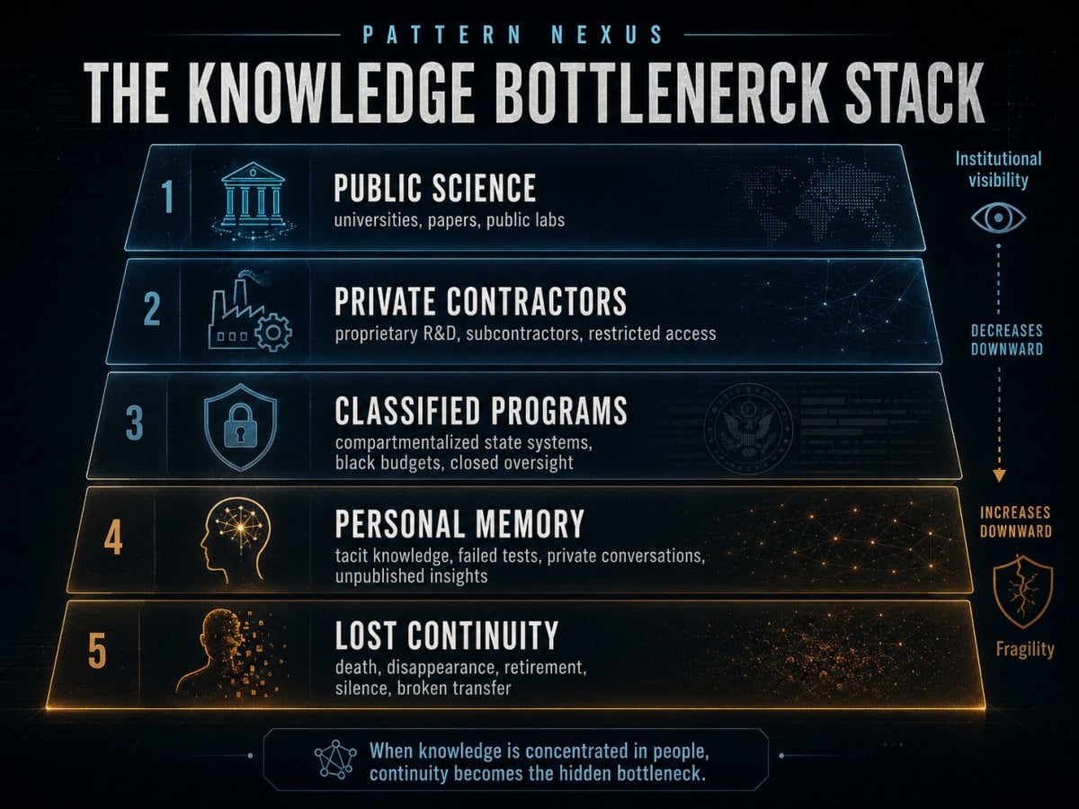 Documented, alleged, and speculative layered analysis infographic
