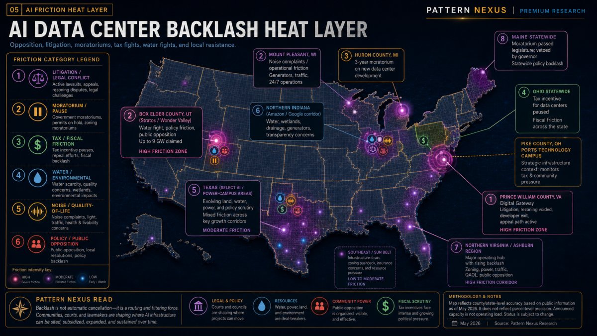 AI data center backlash overlay showing litigation, moratoriums, tax fights, water fights, noise complaints, and referendum efforts.