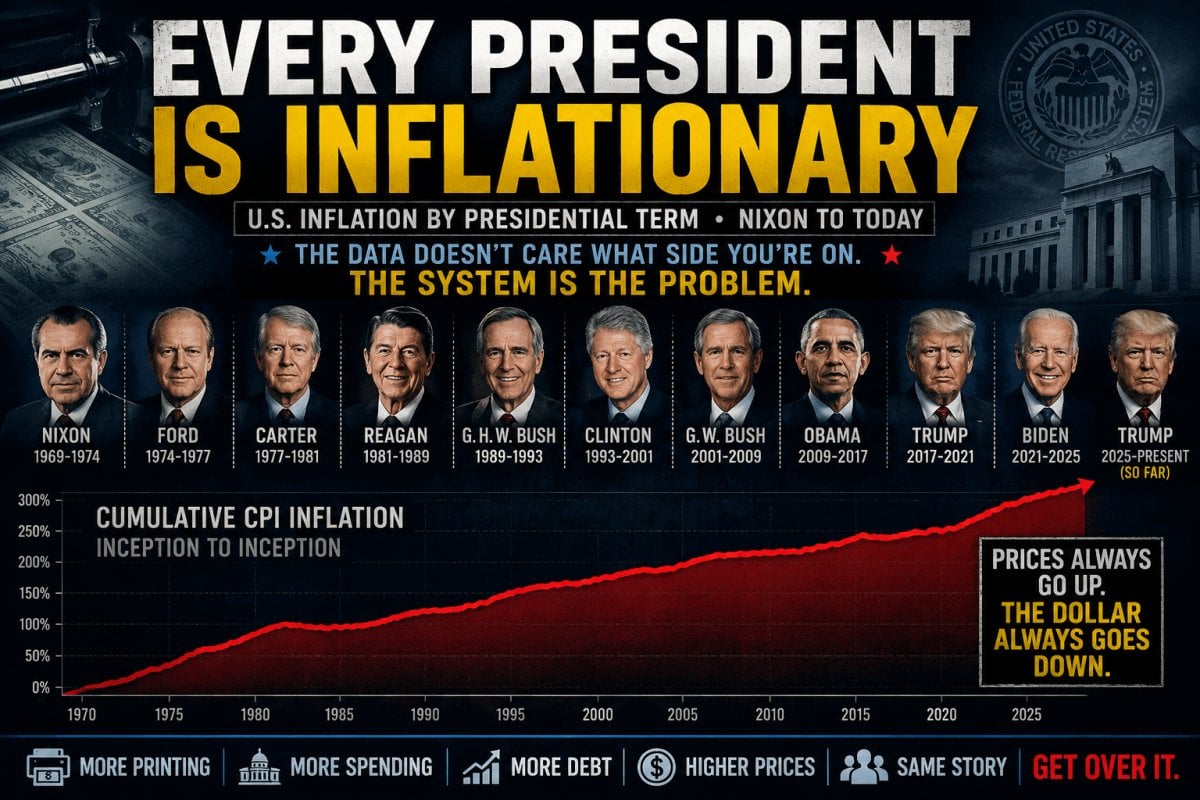 Every President Is Inflationary: The Inflation Chart Both Parties Do Not Want to Read