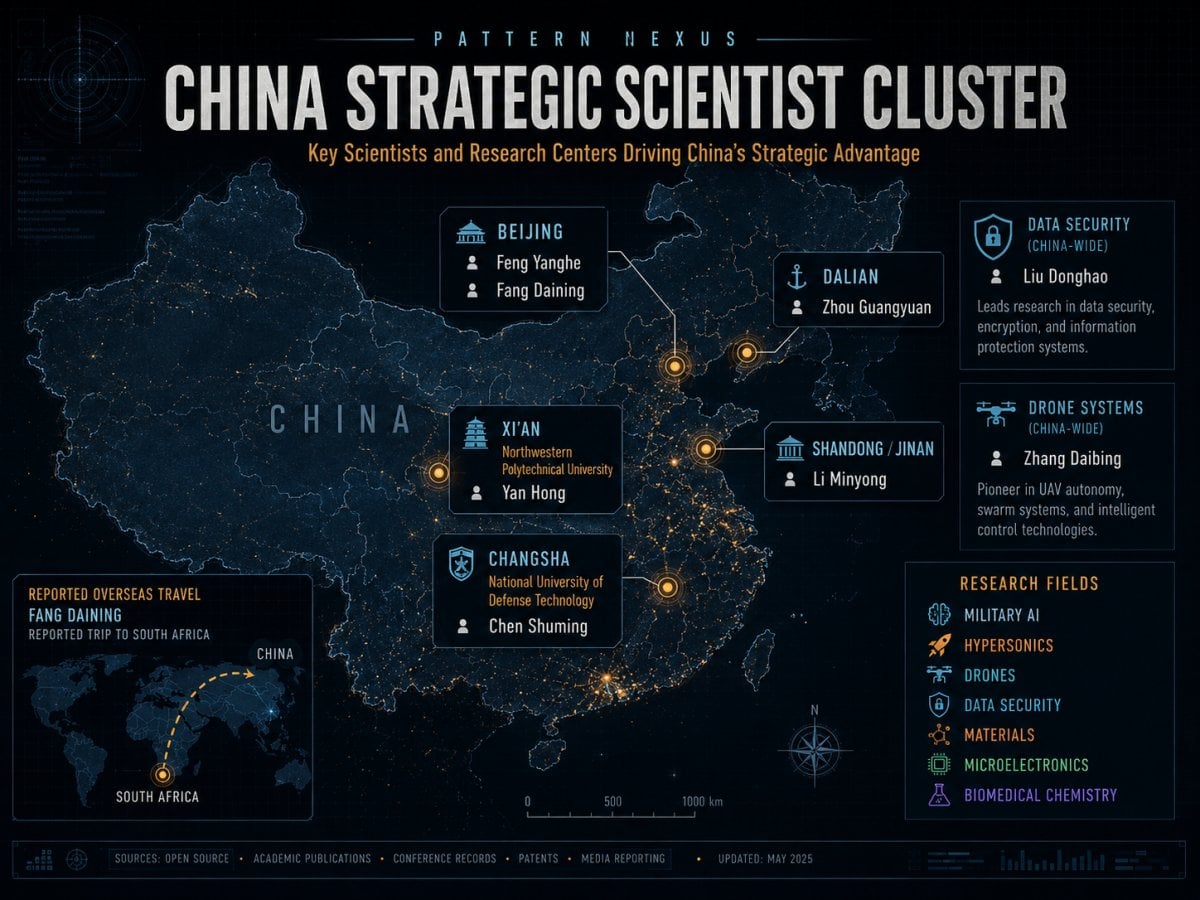 China strategic scientist cluster map
