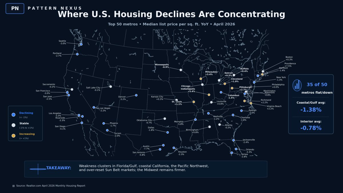 The Coastal Housing Repricing Map: Where the U.S. Housing Plateau Is Starting to Crack