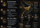 UAE, Swap Lines, and the T-Bill Funnel: The New Oil Order Is Being Built Through Liquidity Rails