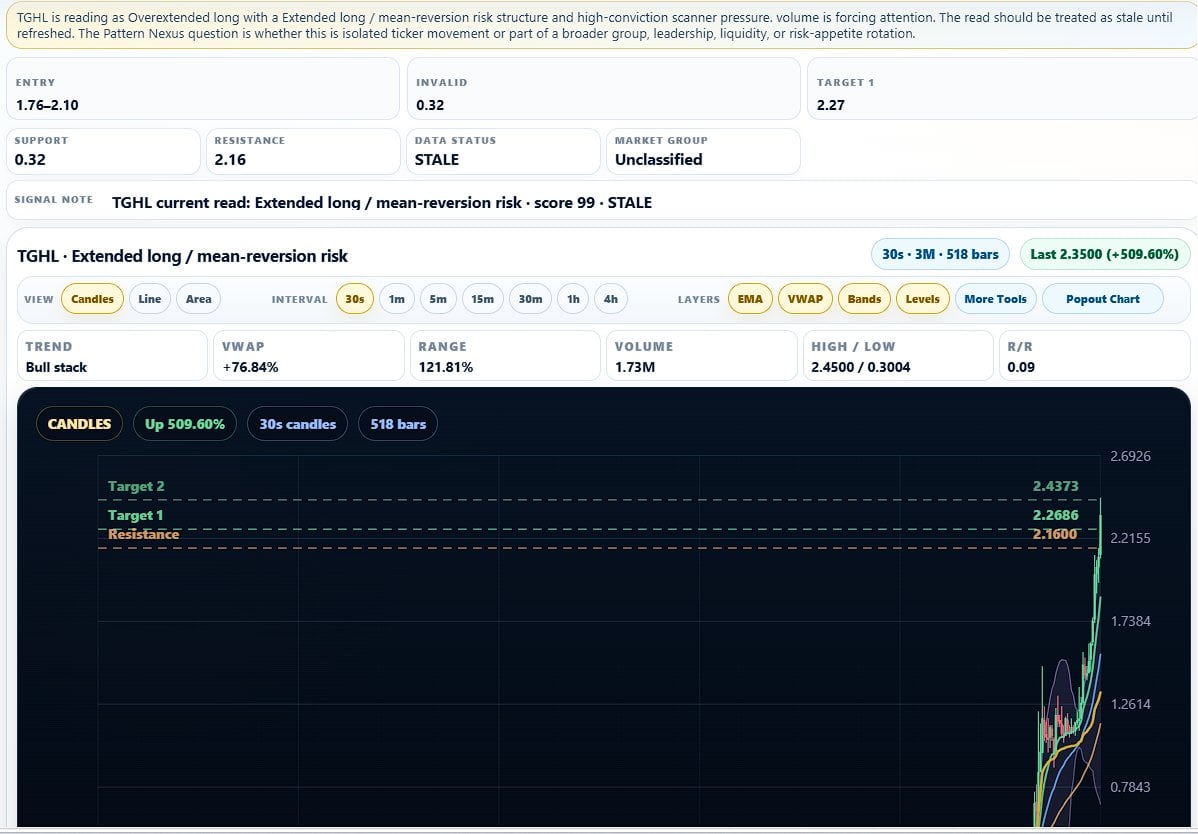 Pattern Nexus Market Radar: What the Trading App Does, Why It Exists, and What Comes Next