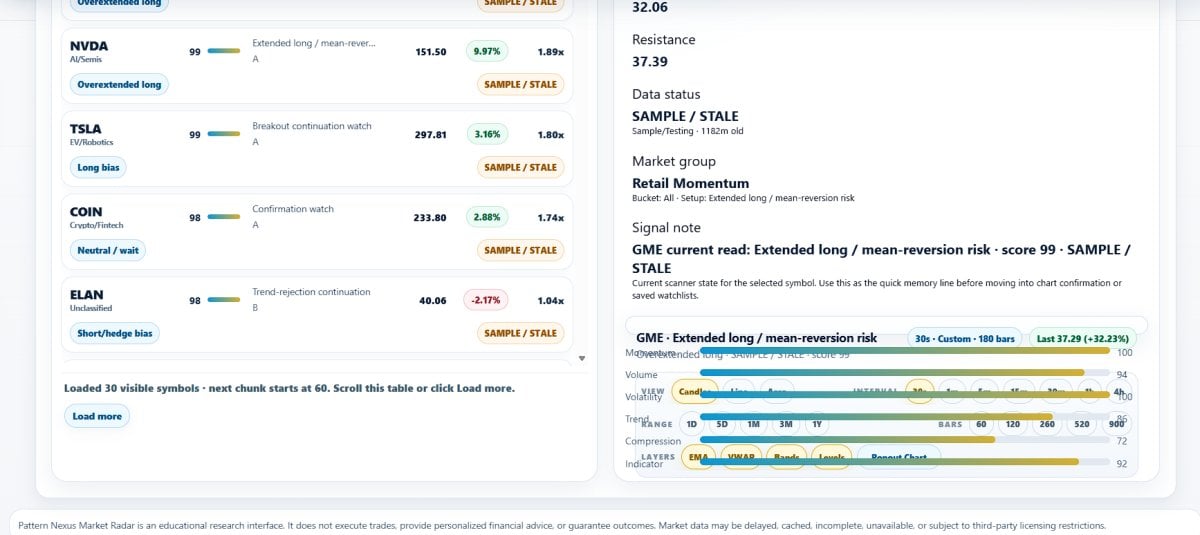 Pattern Nexus Market Radar: What the Trading App Does, Why It Exists, and What Comes Next