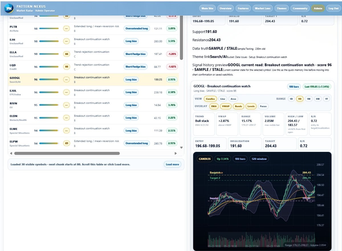 Pattern Nexus Market Radar: What the Trading App Does, Why It Exists, and What Comes Next