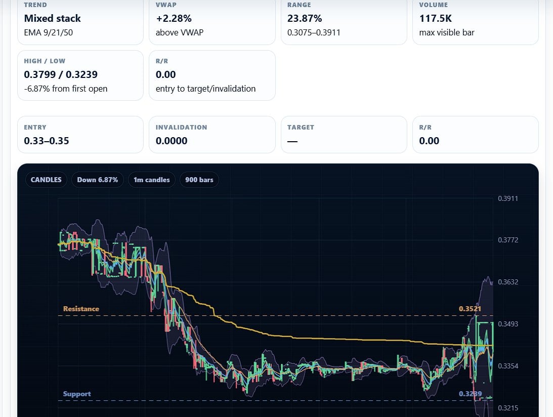 Pattern Nexus Market Radar: What the Trading App Does, Why It Exists, and What Comes Next