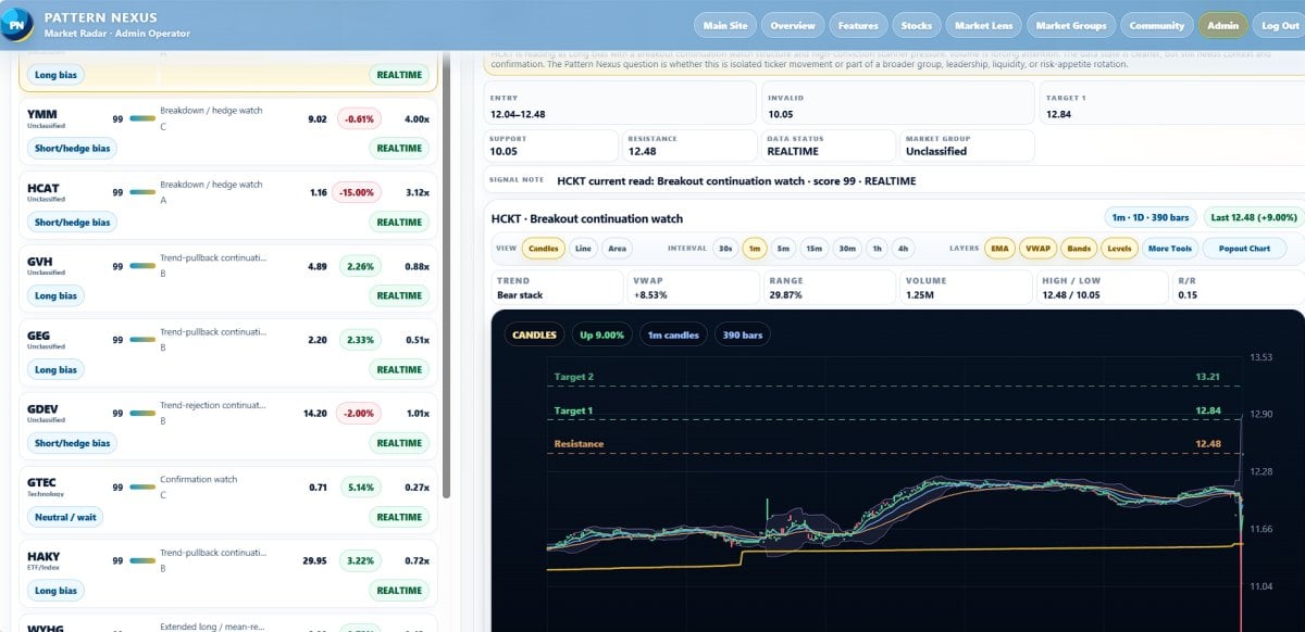 Pattern Nexus Market Radar: What the Trading App Does, Why It Exists, and What Comes Next