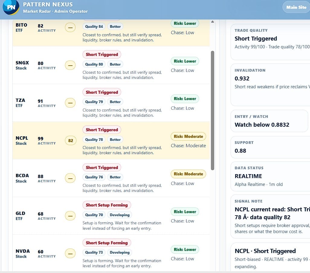 Pattern Nexus Market Radar: What the Trading App Does, Why It Exists, and What Comes Next