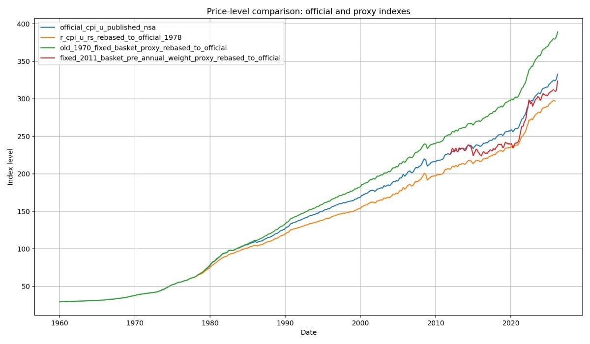 Latest broad-component trimmed proxy exclusions. This shows the logic behind tail-filtering.