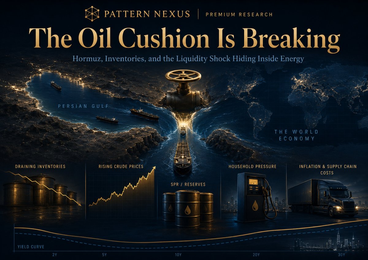 The Oil Cushion Is Breaking: Hormuz, Inventories, and the Liquidity Shock Hiding Inside Energy