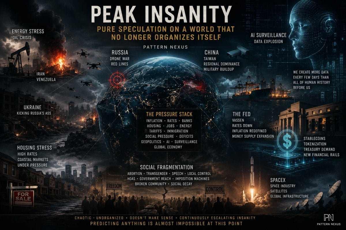Peak Insanity: Pure Speculation on a World That No Longer Organizes Itself