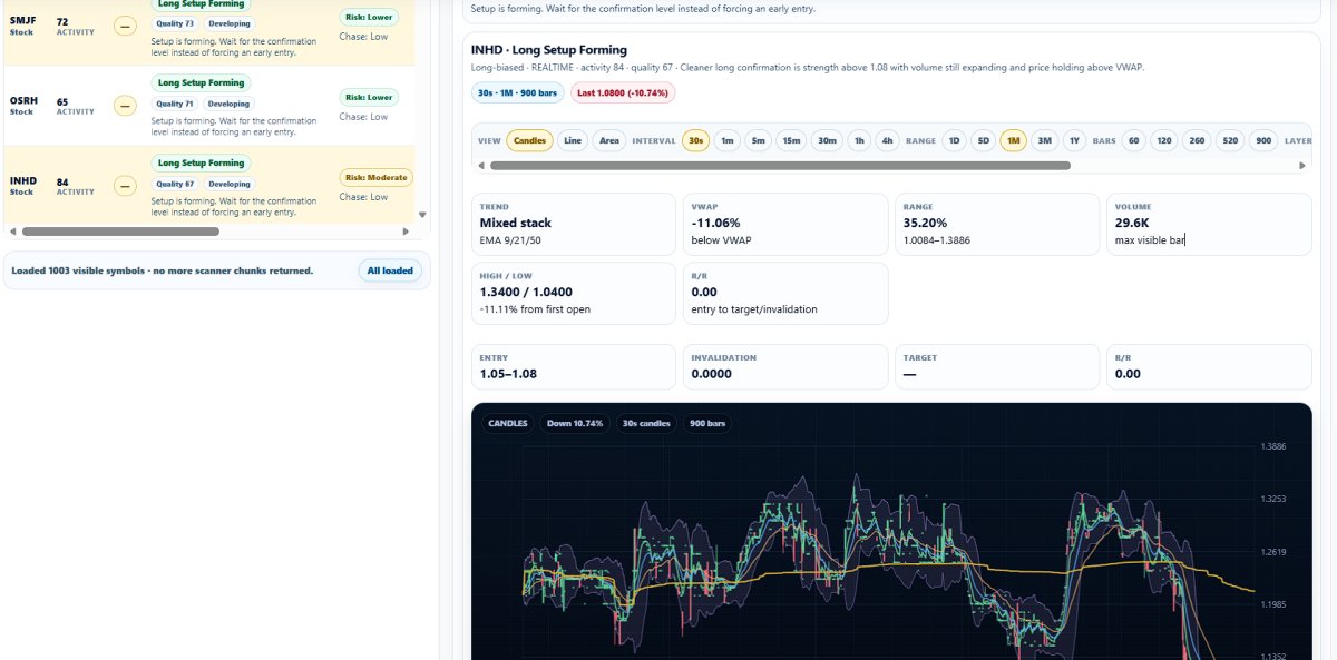 Pattern Nexus Market Radar: What the Trading App Does, Why It Exists, and What Comes Next