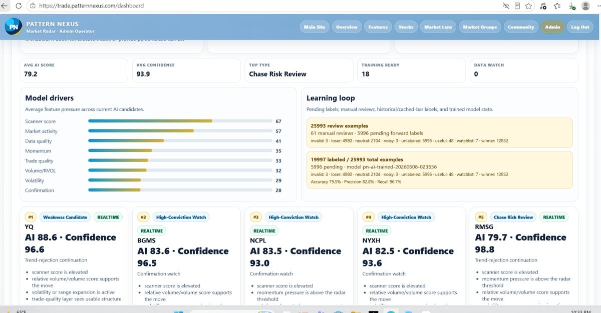 Pattern Nexus Market Radar: What the Trading App Does, Why It Exists, and What Comes Next