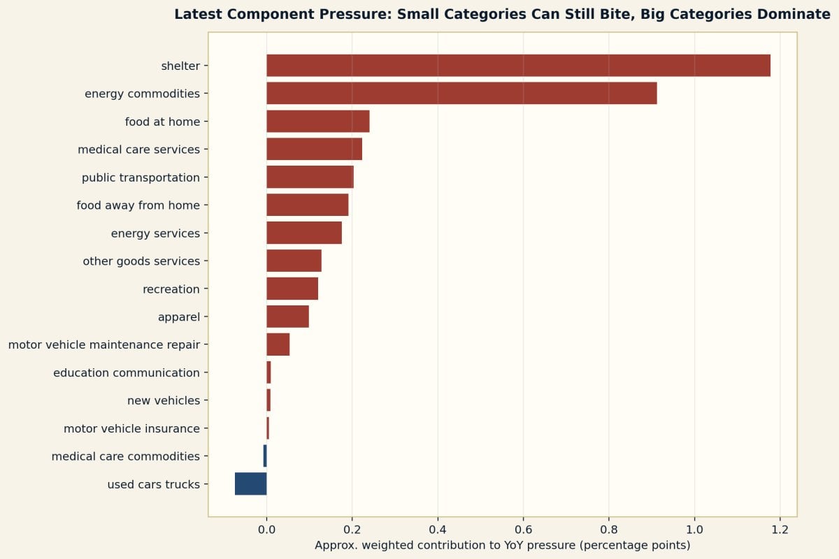 Price level comparison across the official and proxy indexes.