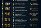 The Sixes Are Never Good: Q3, October Surprises, and the Pattern Window Opening in 2026