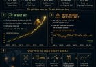 Gold Was Right. The 10-Year Was Early. The War Premium Changed the Rate Path.