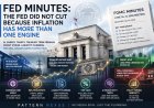 Fed Minutes: The Cut Trade Broke Because Inflation Has More Than One Engine
