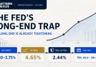 The Fed’s Long-End Trap: Why a 4.65% 10-Year Is Already Doing the Tightening