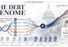 The Debt Genome: Which Presidents’ Policies Built America’s Debt—and Which Actually Paid Back?