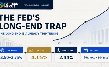 The Fed’s Long-End Trap: Why a 4.65% 10-Year Is Already Doing the Tightening