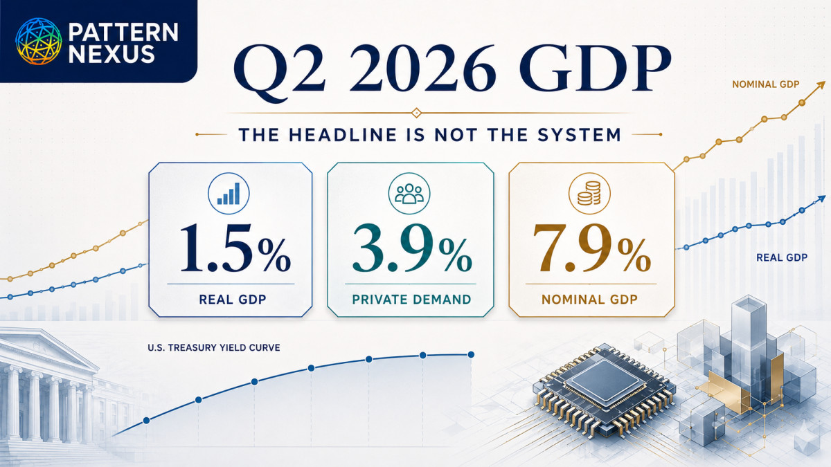 GDP Slowed to 1.5%—But the U.S. Economy Did Not Weaken the Way the Headline Implies
