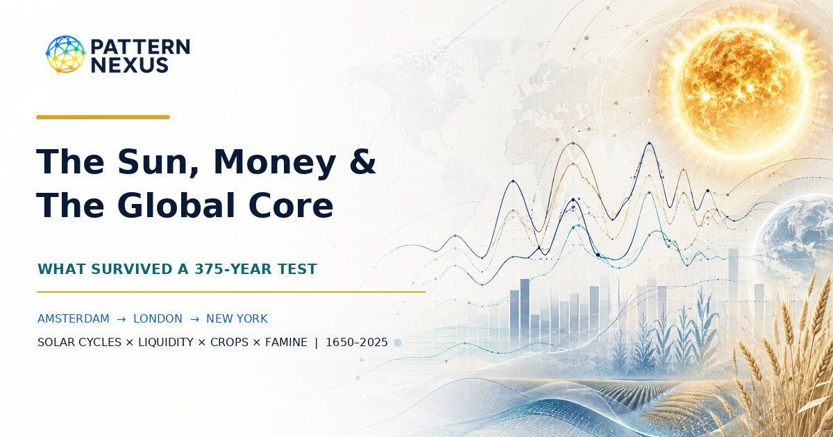 The Sun, Money and the Global Core: What Survived a 375-Year Test