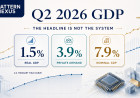 GDP Slowed to 1.5%—But the U.S. Economy Did Not Weaken the Way the Headline Implies