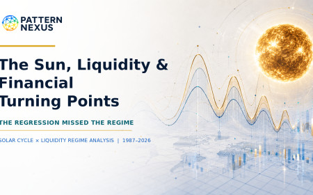 The Sun, Liquidity, and Financial Turning Points: The Regression Missed the Regime