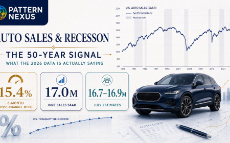 Are Auto Sales Predicting a Recession? A 50-Year Regression and the 2026 Signal