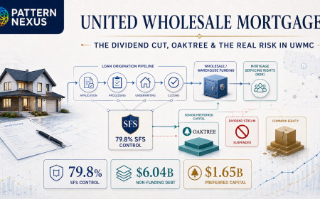 United Wholesale Mortgage: The Dividend Cut, the Ishbia Structure, Oaktree, and the Real Risk in UWMC