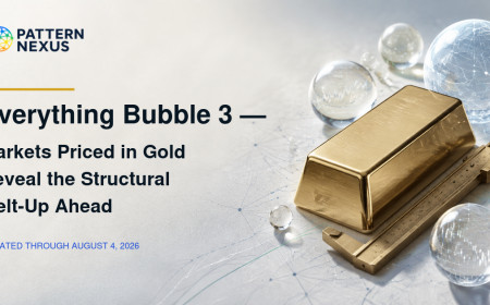 Everything Bubble 3 — Markets Priced in Gold Reveal the Structural Melt-Up Ahead