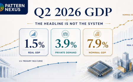 GDP Slowed to 1.5%—But the U.S. Economy Did Not Weaken the Way the Headline Implies