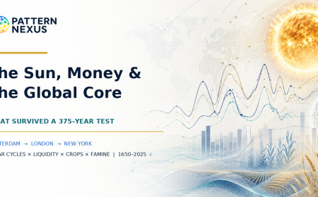 The Sun, Money and the Global Core: What Survived a 375-Year Test