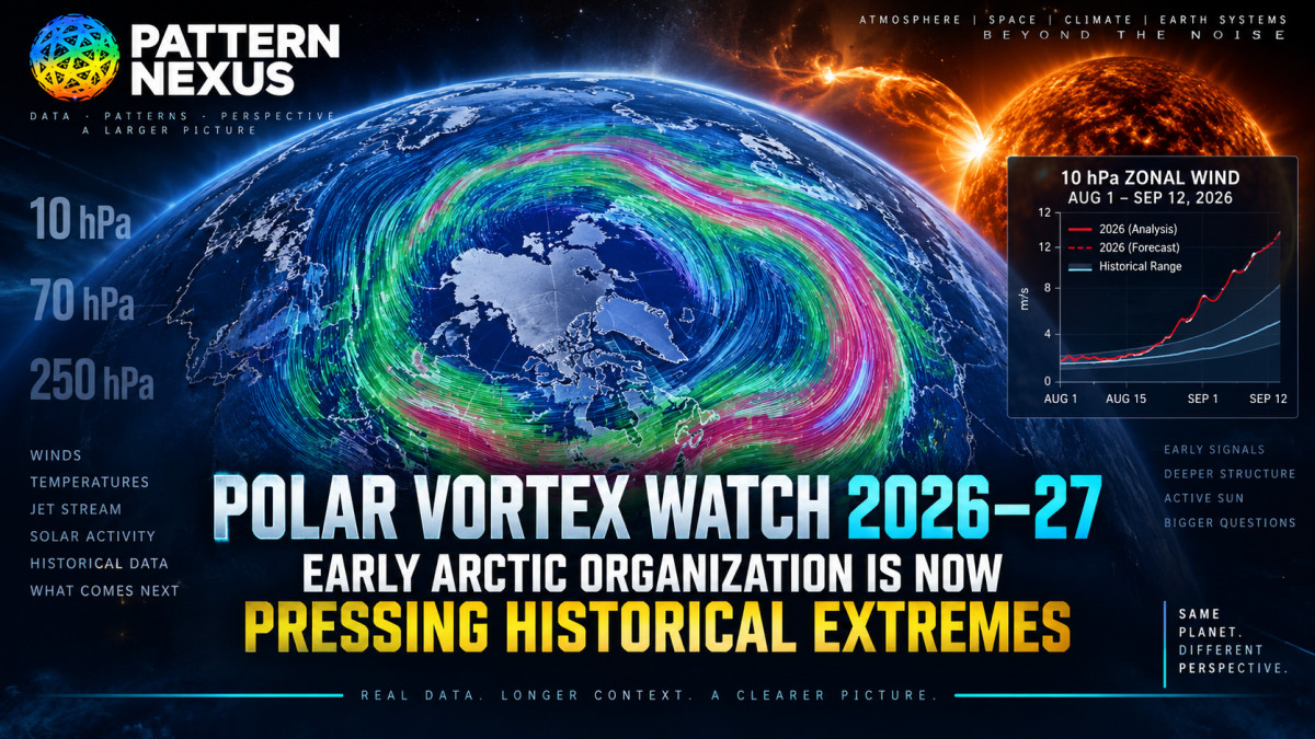 Polar Vortex Watch 2026–27: Early Arctic Organization Is Now Pressing Historical Extremes